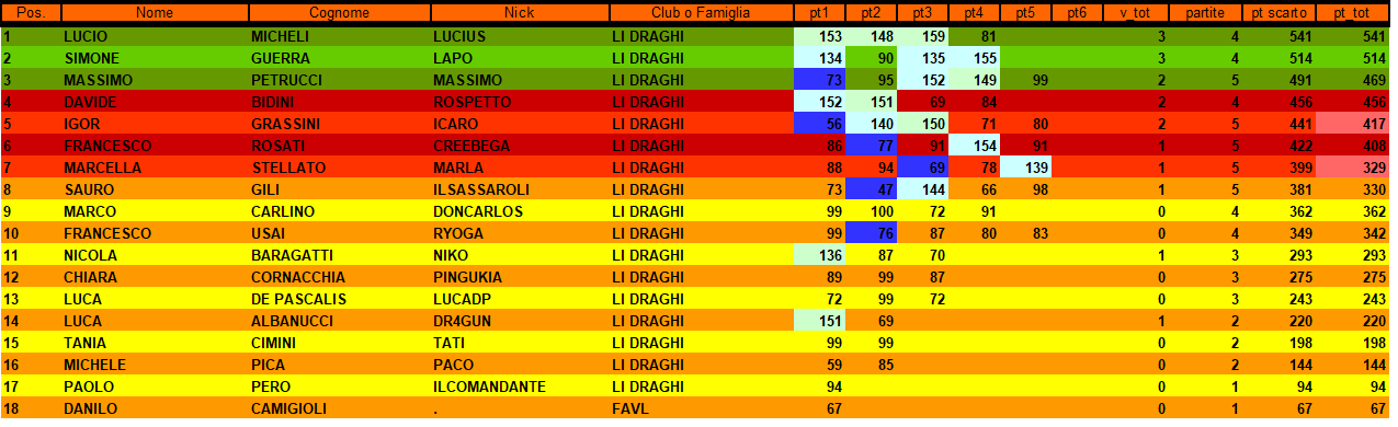 Nome:   classifica 8 campionato 5 turno mod.png
Visite:  230
Grandezza:  42.7 KB