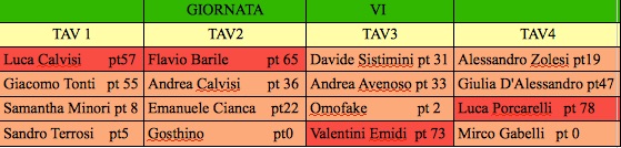 Nome:   Copia di SESTA GIORNATA.jpg
Visite:  153
Grandezza:  46.7 KB