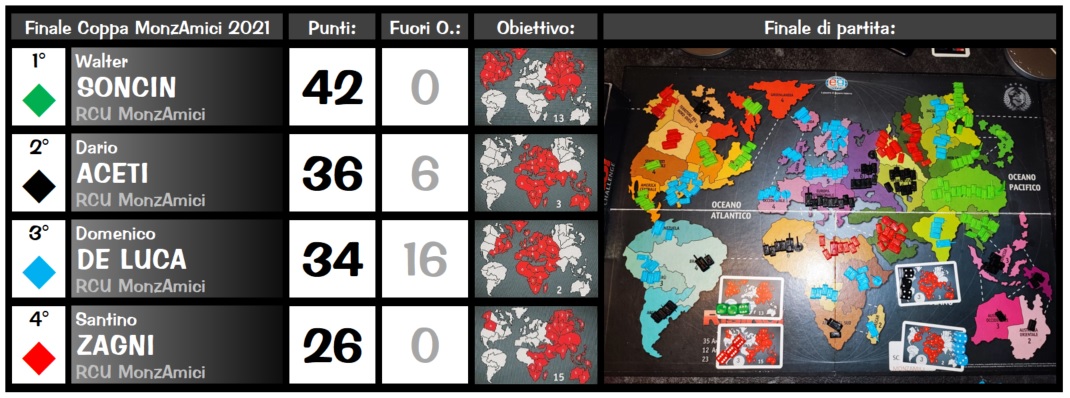 Nome:   Coppa2020_21_finale.jpg
Visite:  132
Grandezza:  172.4 KB