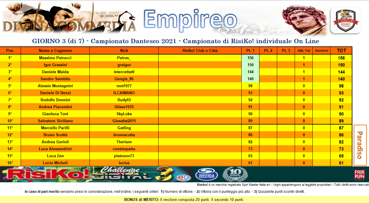 Nome:   CLASS EMPIREO.png
Visite:  158
Grandezza:  392.5 KB