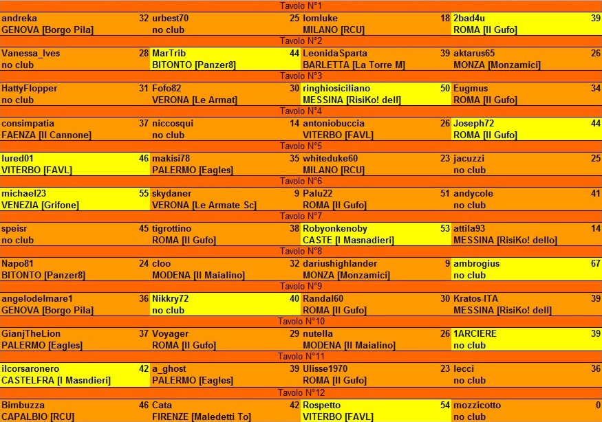 Nome:   risultati 1° turno A.jpg
Visite:  297
Grandezza:  196.0 KB