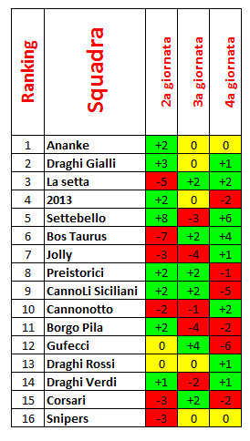 Nome:   Class a confronto 4a giornata.PNG
Visite:  231
Grandezza:  17.7 KB