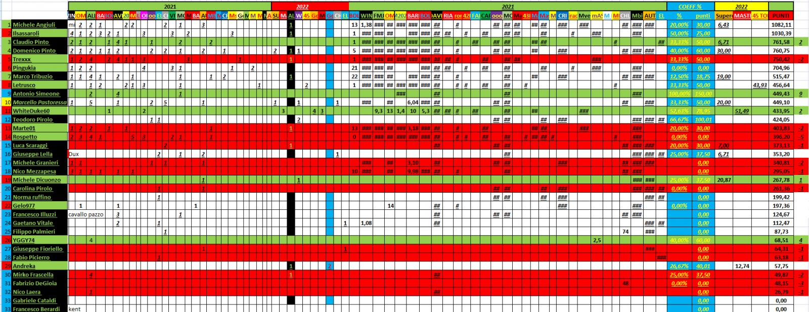 Nome:   PANZERrANKING2022_03_01_14.jpg
Visite:  147
Grandezza:  280.9 KB