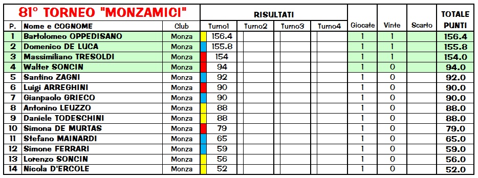 Nome:   Torneo81cl1.jpg
Visite:  216
Grandezza:  155.6 KB