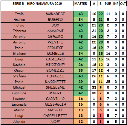 Nome:   B.PNG
Visite:  420
Grandezza:  31.1 KB