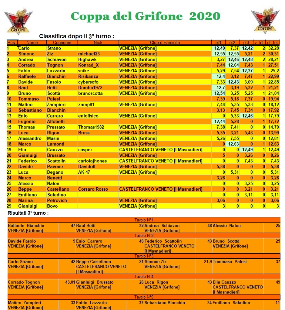 Nome:   coppa2020.jpg
Visite:  234
Grandezza:  457.4 KB