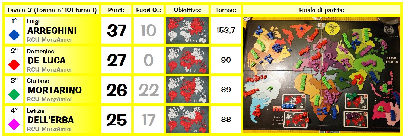 Nome:   Risiko101_1tav3.jpg
Visite:  282
Grandezza:  272.1 KB