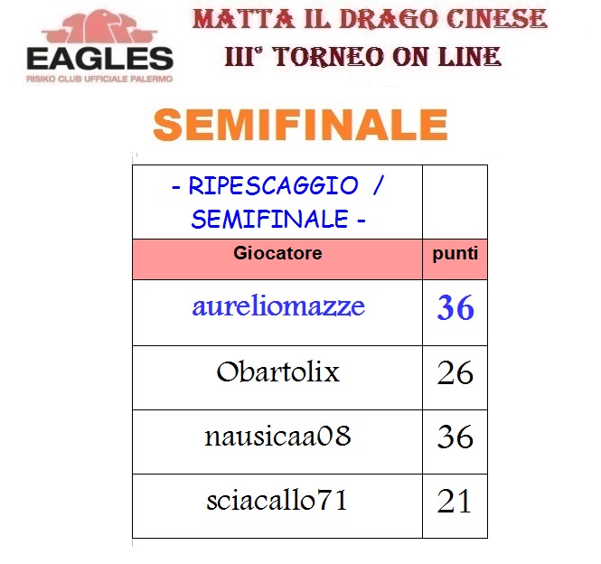 Nome:   SEMIFINALI risultato.jpg
Visite:  222
Grandezza:  85.6 KB