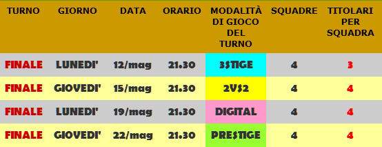 Nome:   Calendario fase finale.jpg
Visite:  100
Grandezza:  35.2 KB