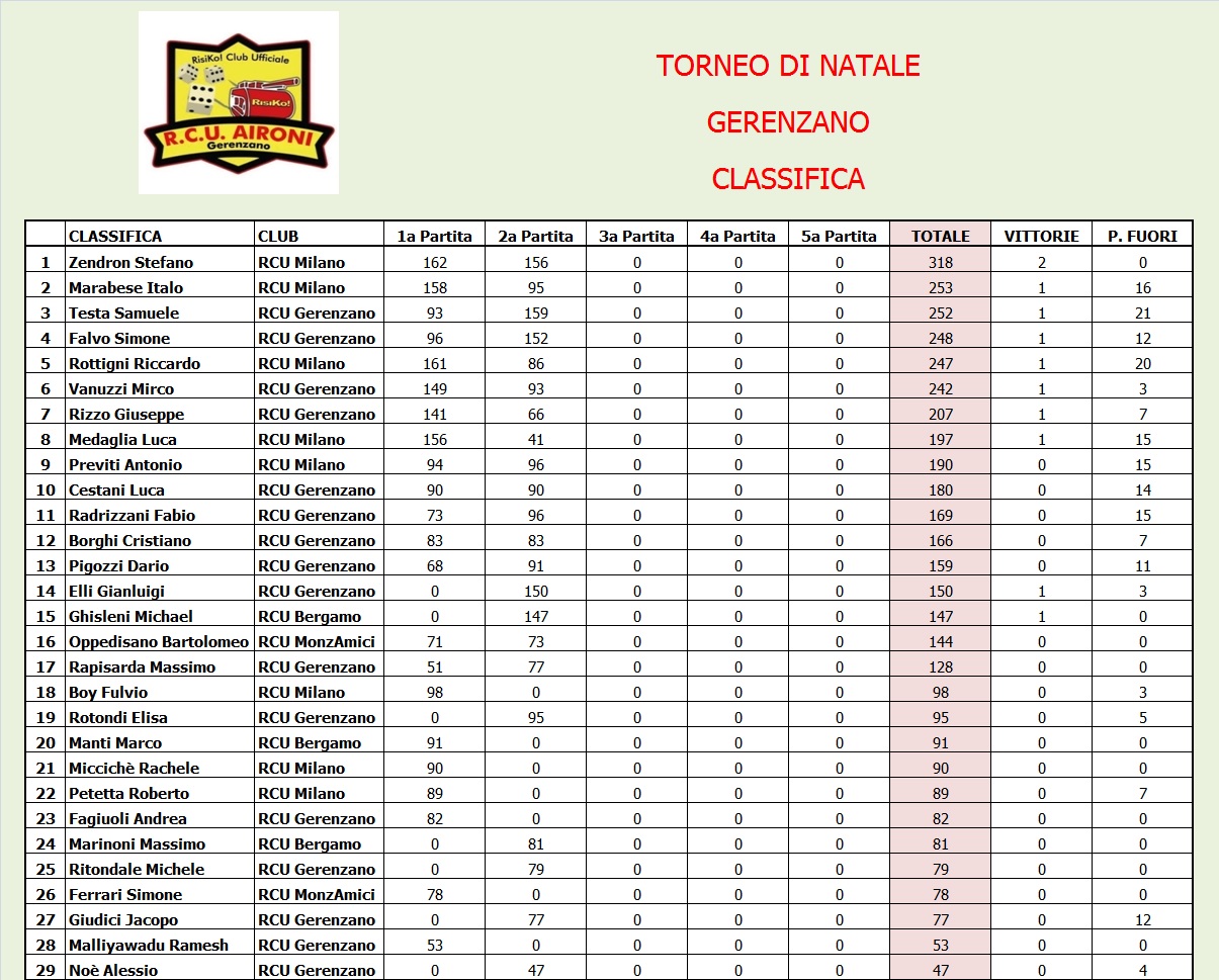 Nome:   classifica.jpg
Visite:  177
Grandezza:  381.6 KB