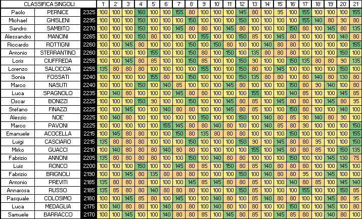 Nome:   SINGOLI 21A.png
Visite:  155
Grandezza:  29.4 KB