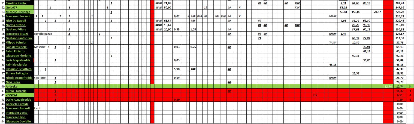 Nome:   PANZERrANKING2022_01_17_3_1.jpg
Visite:  314
Grandezza:  189.1 KB