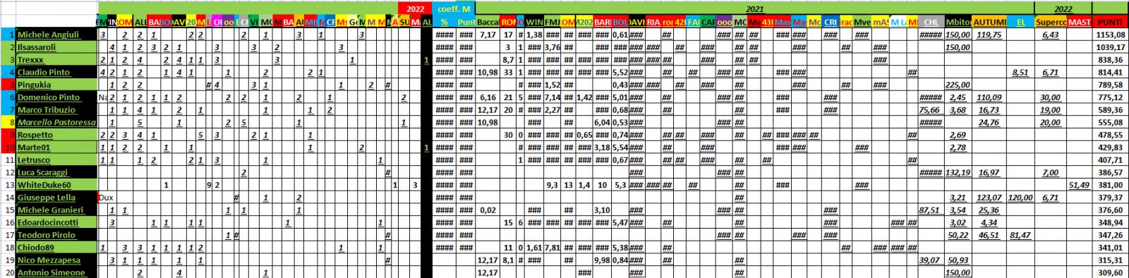 Nome:   PANZERrANKING2022_01_25_6.jpg
Visite:  306
Grandezza:  193.9 KB