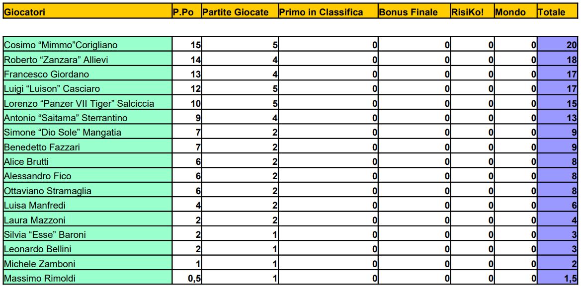 Nome:   05 - TCN - MGP - 23 06 2022.JPG
Visite:  65
Grandezza:  131.4 KB