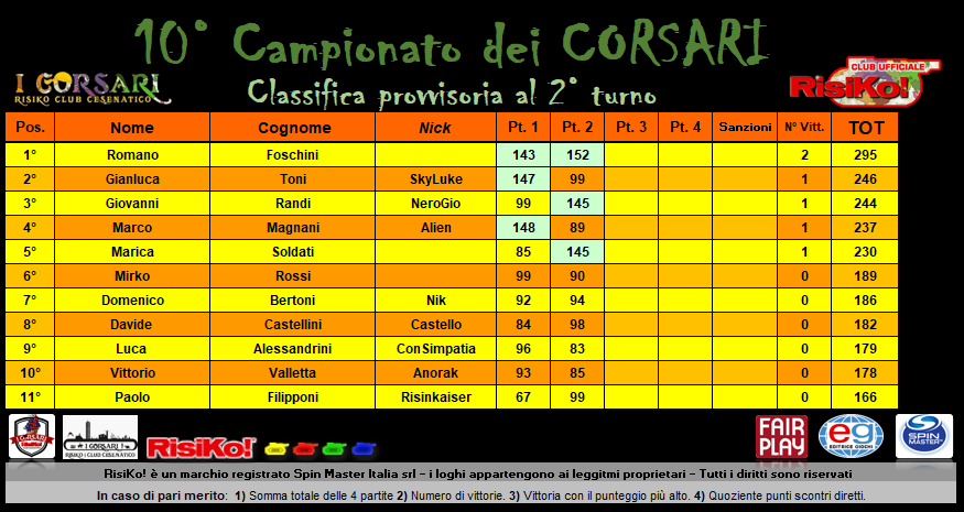 Nome:   class 2° .png
Visite:  104
Grandezza:  107.5 KB