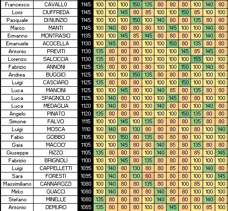 Nome:   SINGOLI 11B.png
Visite:  329
Grandezza:  20.6 KB