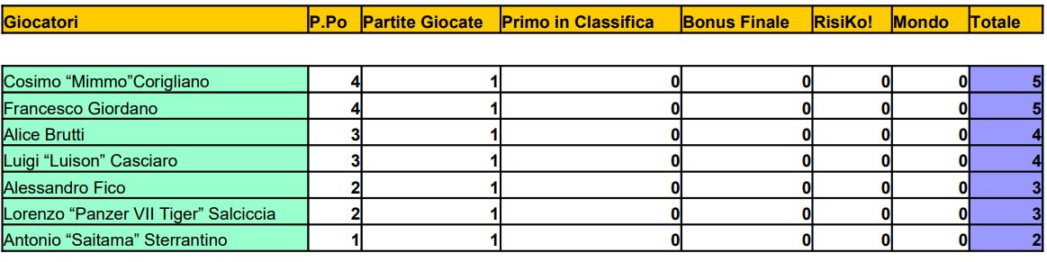 Nome:   01 - TCN - MGP - 12 05 2022.JPG
Visite:  104
Grandezza:  68.3 KB