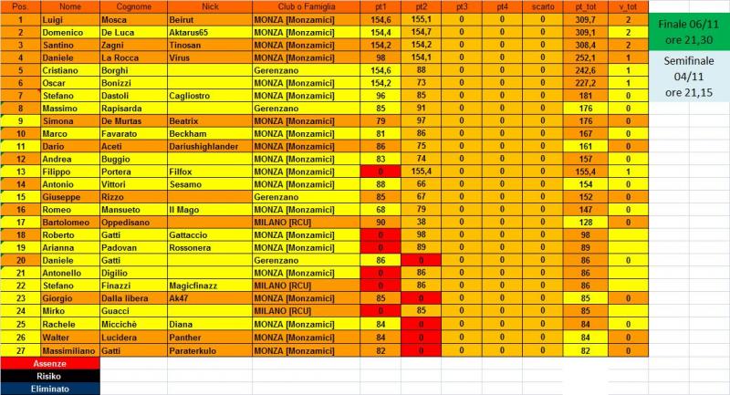 Nome:   classifica.jpg
Visite:  200
Grandezza:  97.4 KB