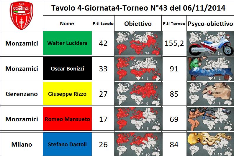 Nome:   tav.4.jpg
Visite:  150
Grandezza:  95.5 KB