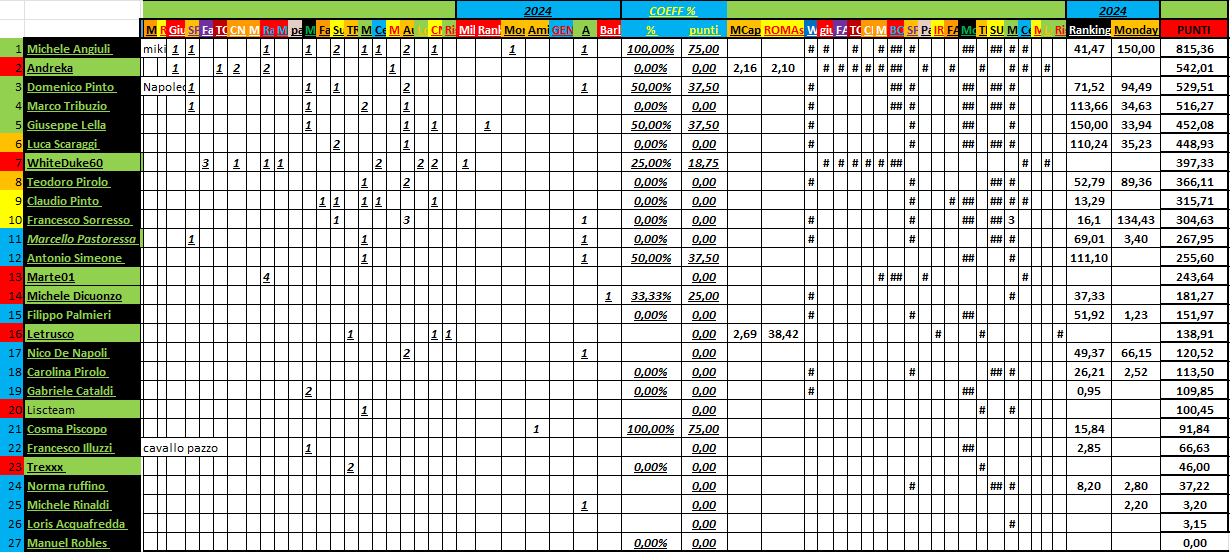 Nome:   02_22_2024_10_panzerRanking2024_.png
Visite:  62
Grandezza:  79.3 KB