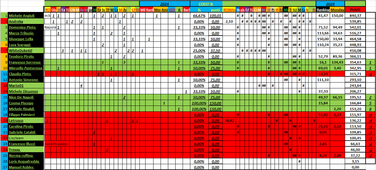 Nome:   03_01_2024_11_panzerRanking2024_.png
Visite:  48
Grandezza:  83.1 KB