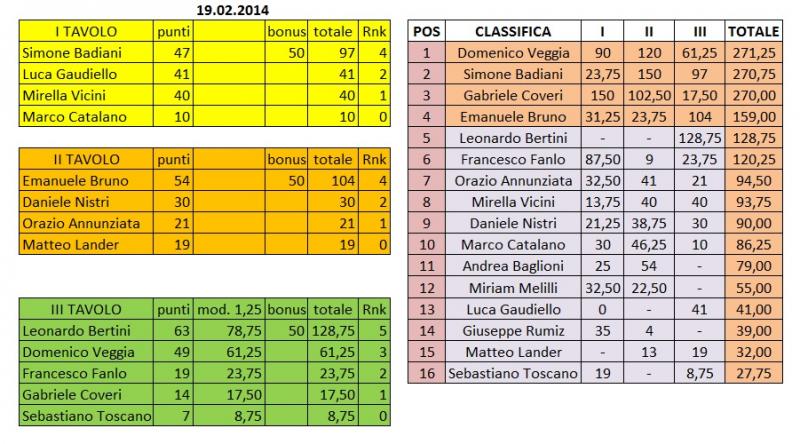 Nome:   19.02.2014.jpg
Visite:  146
Grandezza:  83.9 KB