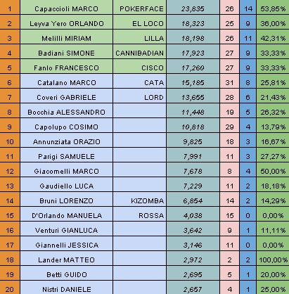 Nome:   rank20150622.jpg
Visite:  121
Grandezza:  163.4 KB