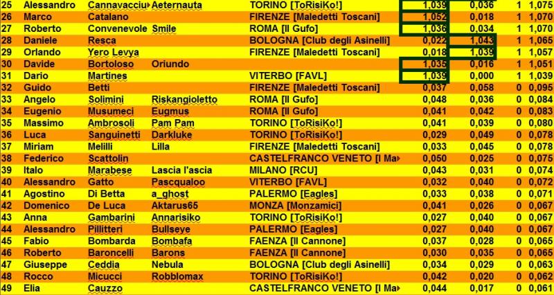 Nome:   Classifica2.jpg
Visite:  415
Grandezza:  112.5 KB