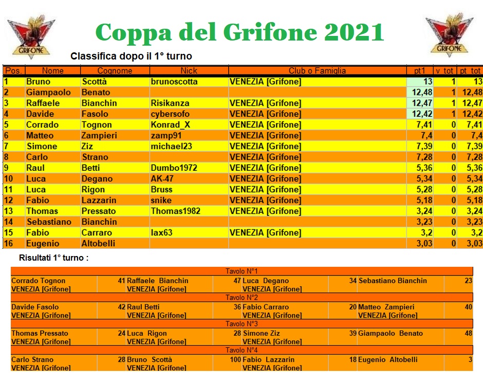 Nome:   coppa2021.jpg
Visite:  182
Grandezza:  301.0 KB