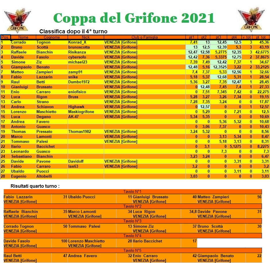 Nome:   coppa2021.jpg
Visite:  144
Grandezza:  416.6 KB