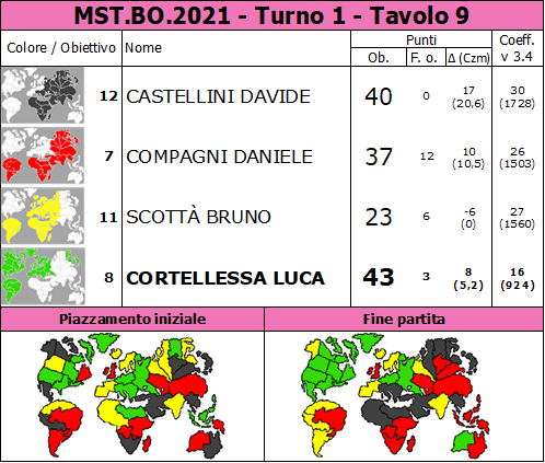 Nome:   MST.BO.2021.T1.TV9.png
Visite:  147
Grandezza:  91.8 KB