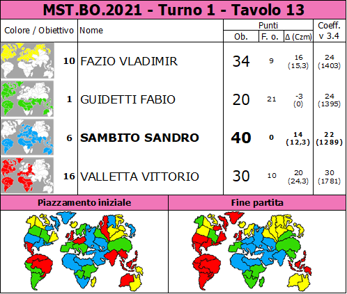 Nome:   MST.BO.2021.T1.TV13.png
Visite:  142
Grandezza:  97.3 KB