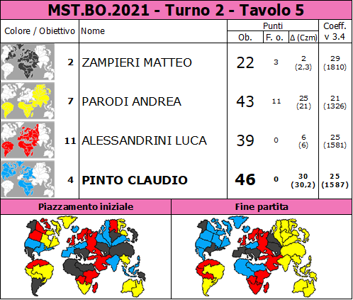 Nome:   MST.BO.2021.T2.TV5.png
Visite:  145
Grandezza:  91.0 KB