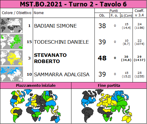 Nome:   MST.BO.2021.T2.TV6.png
Visite:  139
Grandezza:  95.7 KB