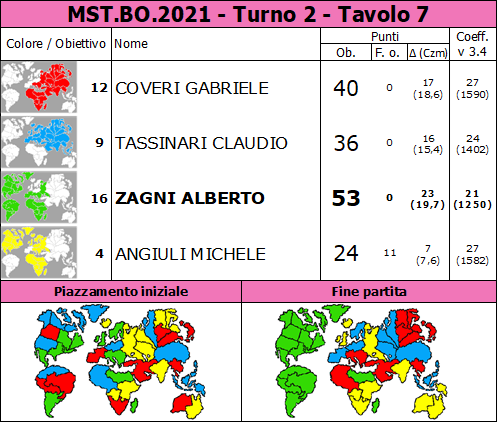 Nome:   MST.BO.2021.T2.TV7.png
Visite:  140
Grandezza:  96.4 KB