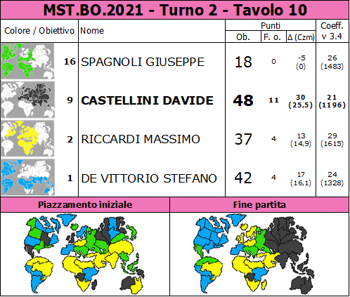 Nome:   MST.BO.2021.T2.TV10.png
Visite:  137
Grandezza:  95.7 KB