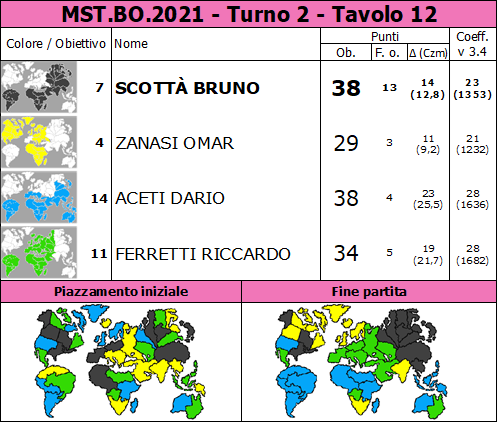 Nome:   MST.BO.2021.T2.TV12.png
Visite:  137
Grandezza:  95.7 KB