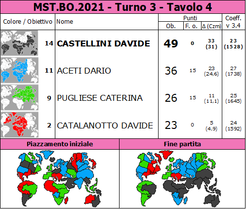 Nome:   MST.BO.2021.T3.TV4.png
Visite:  136
Grandezza:  95.5 KB