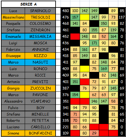 Nome:   A5.PNG
Visite:  314
Grandezza:  42.7 KB