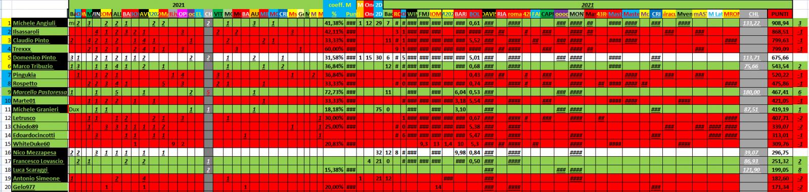 Nome:   #PANZERrANKING2021_12_10_109_1.jpg
Visite:  96
Grandezza:  166.8 KB