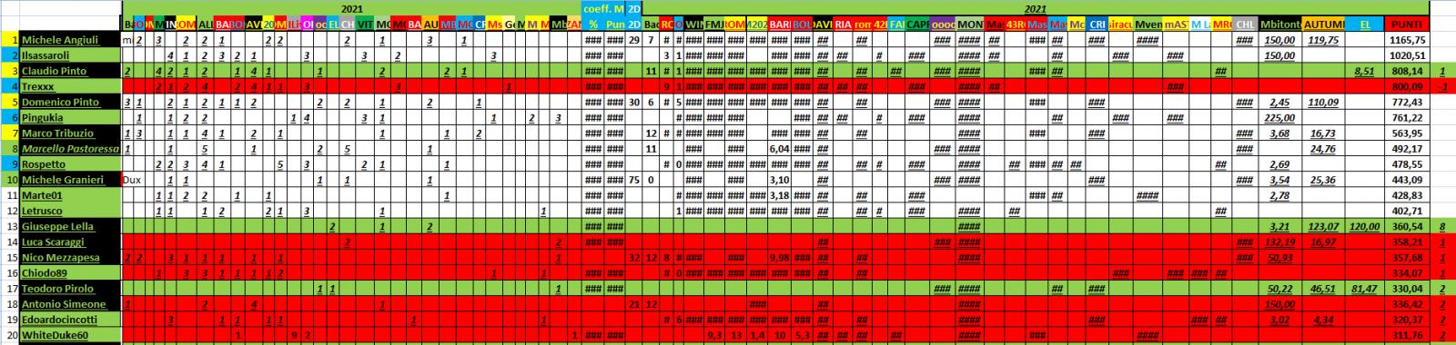 Nome:   #PANZERrANKING2021_12_28_114.jpg
Visite:  80
Grandezza:  176.8 KB