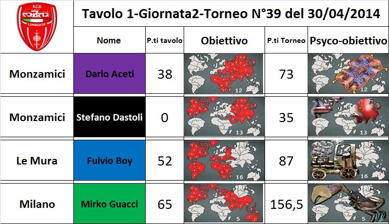 Nome:   tav.1.jpg
Visite:  200
Grandezza:  77.9 KB