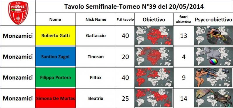 Nome:   semifinale.jpg
Visite:  158
Grandezza:  61.6 KB