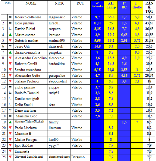 Nome:   rank1chouff1.PNG
Visite:  177
Grandezza:  57.8 KB