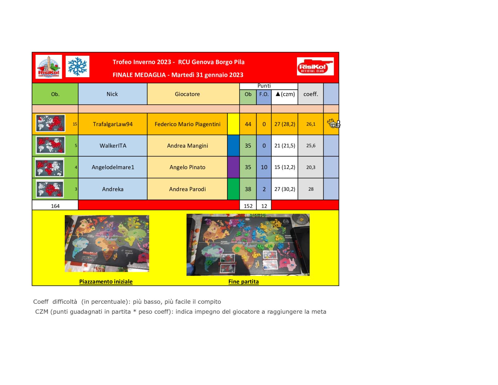 Nome:   Tavolo-Finale-Medaglia (3).jpg
Visite:  68
Grandezza:  150.5 KB