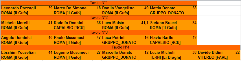 Nome:   Torneo Risiko Marzo 2018 1° Turno.PNG
Visite:  236
Grandezza:  17.1 KB