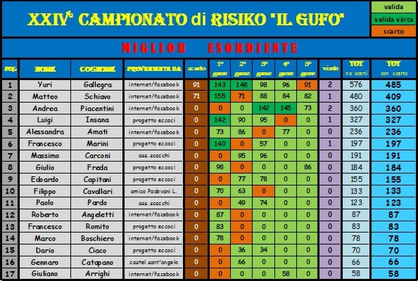 Nome:   class miglior esordiente.jpg
Visite:  125
Grandezza:  113.9 KB