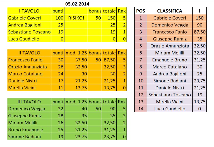 Nome:   05.02.2014.jpg
Visite:  193
Grandezza:  175.5 KB