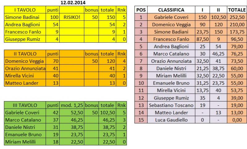 Nome:   12.02.2014.jpg
Visite:  176
Grandezza:  93.5 KB