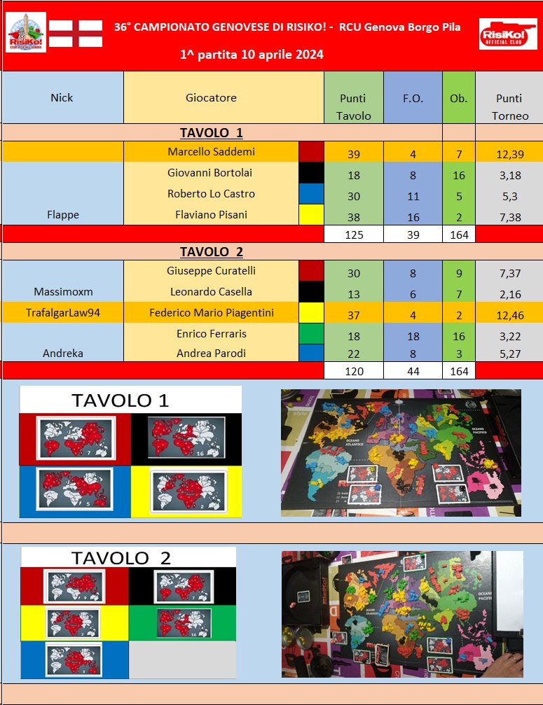 Nome:   Tavoli 1^ partita 10042024.jpg
Visite:  27
Grandezza:  264.7 KB